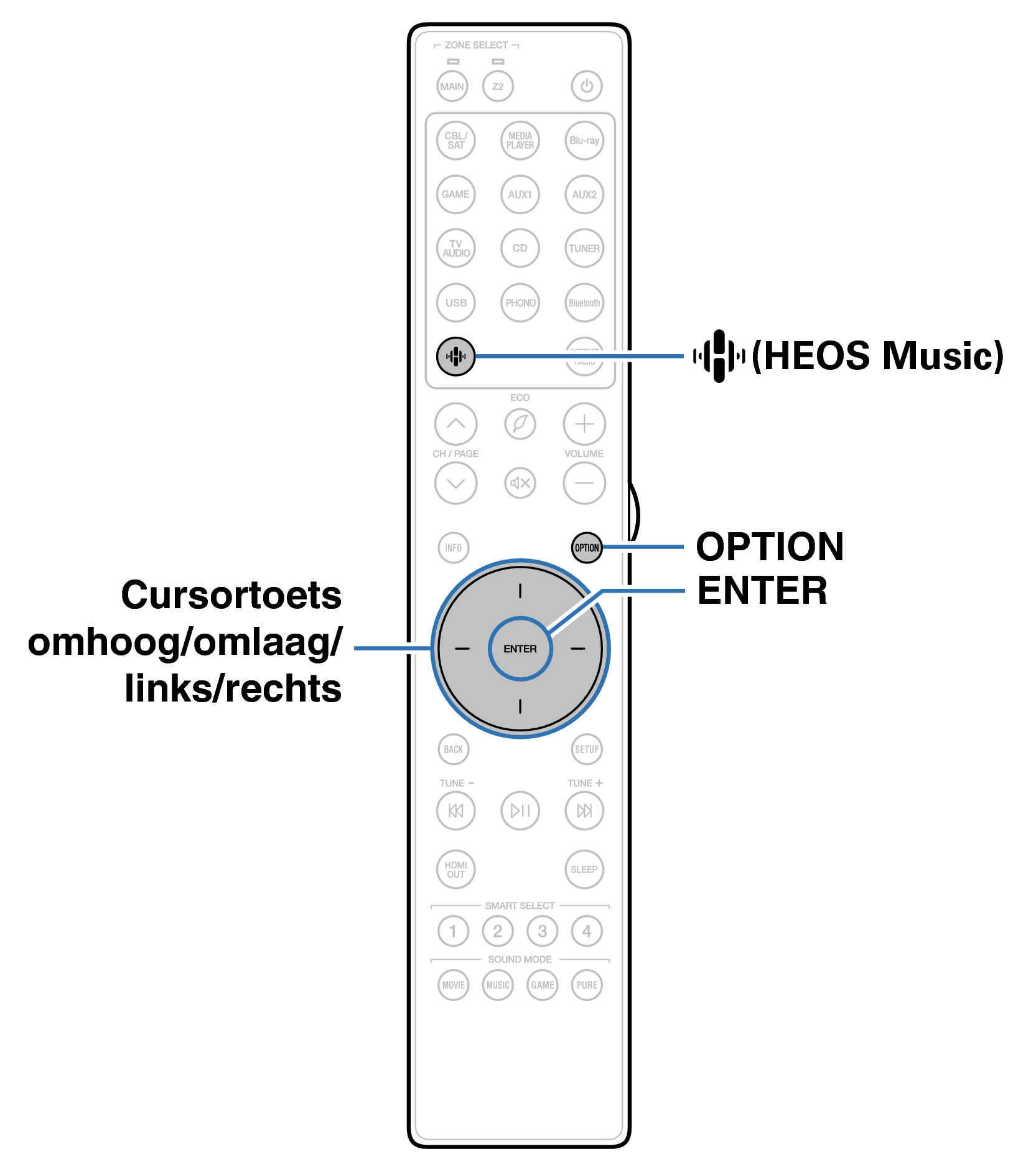 Ope Convenient RC049SR